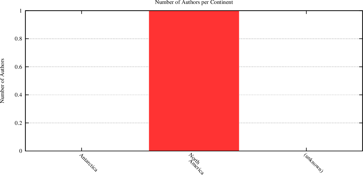 distribution