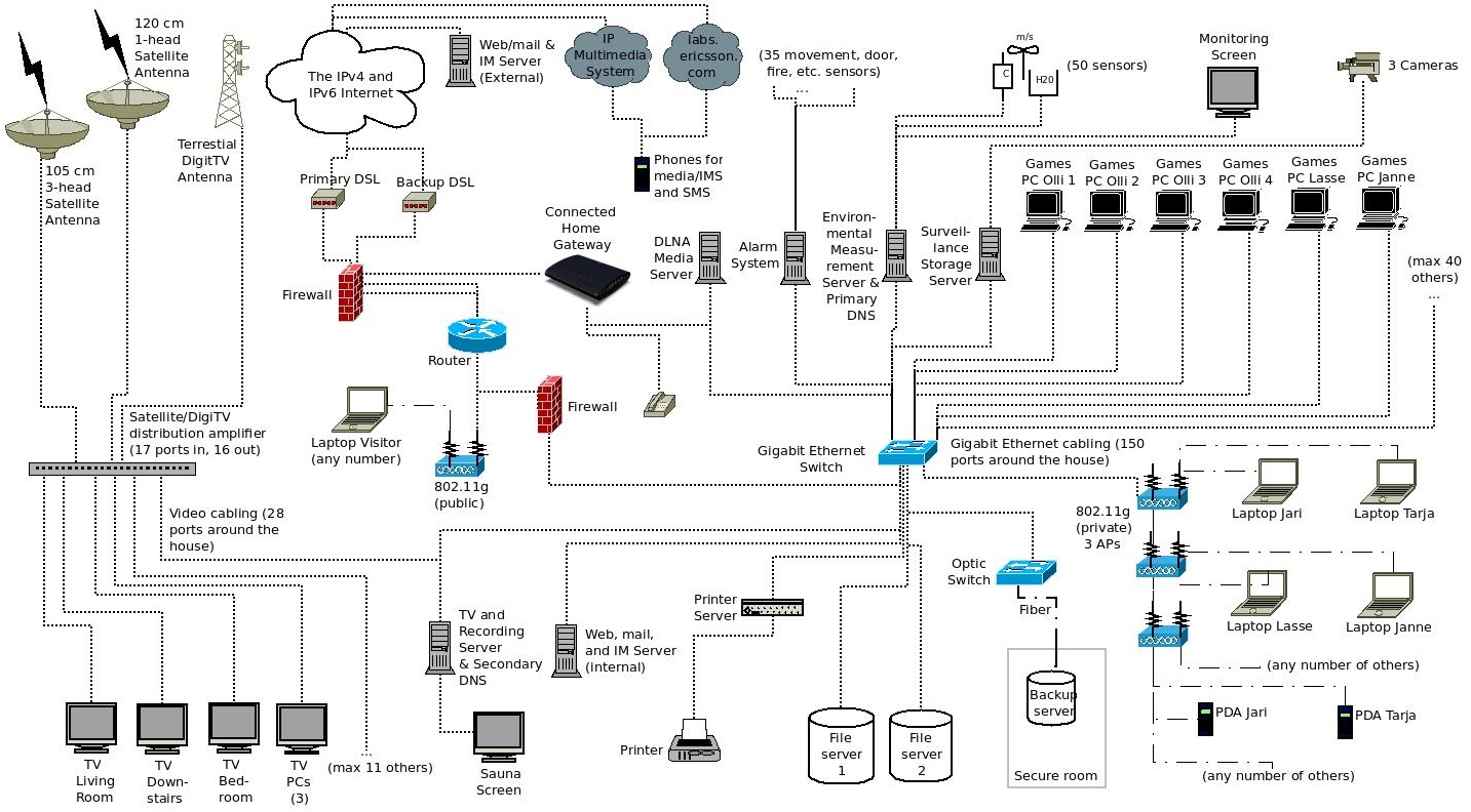 Image Result For Ethernet Cable Wiring