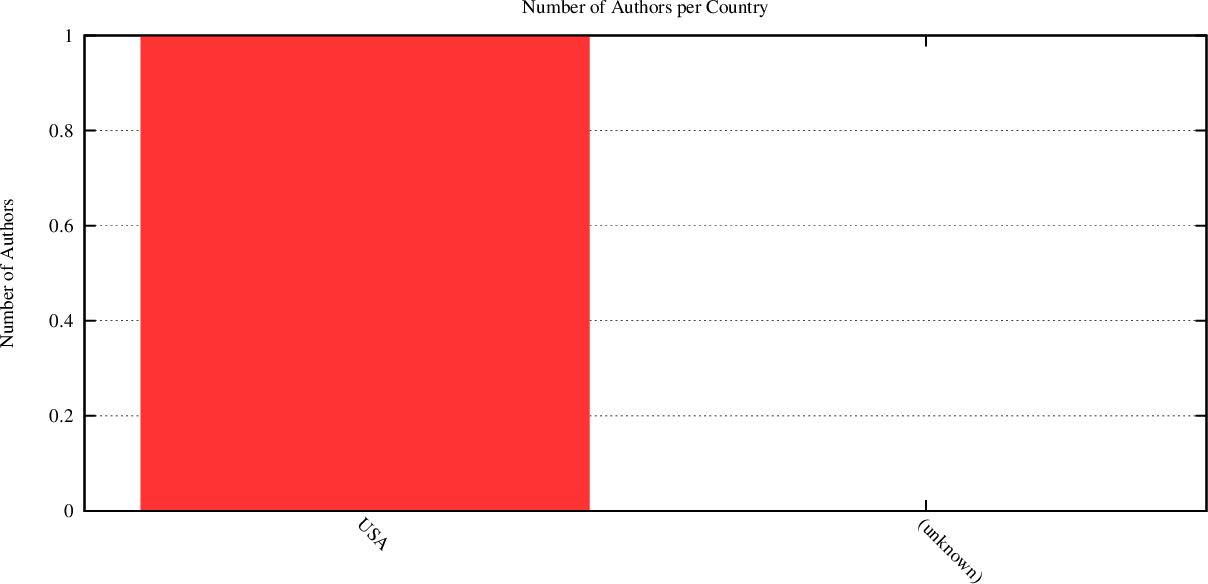 distribution