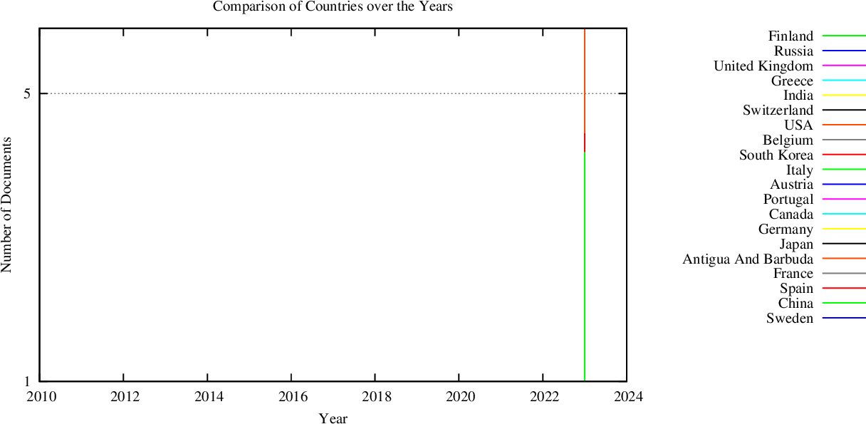 statistics