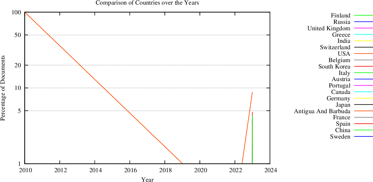 statistics