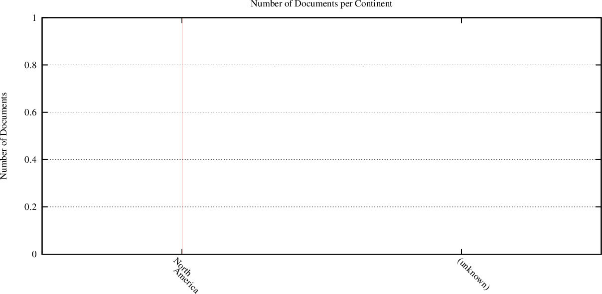 distribution