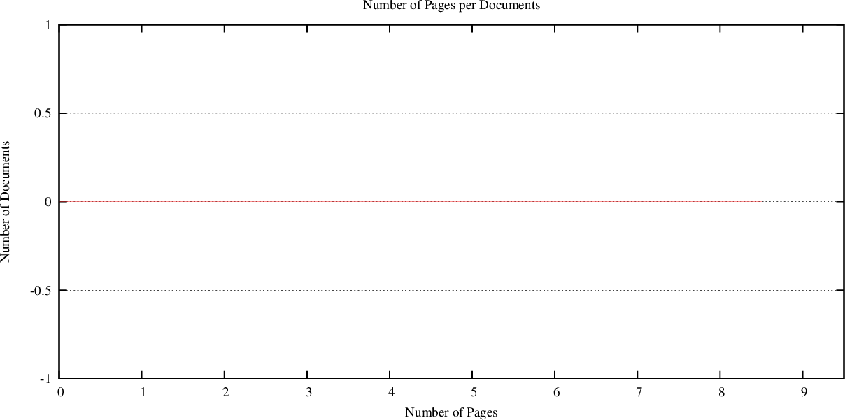 distribution