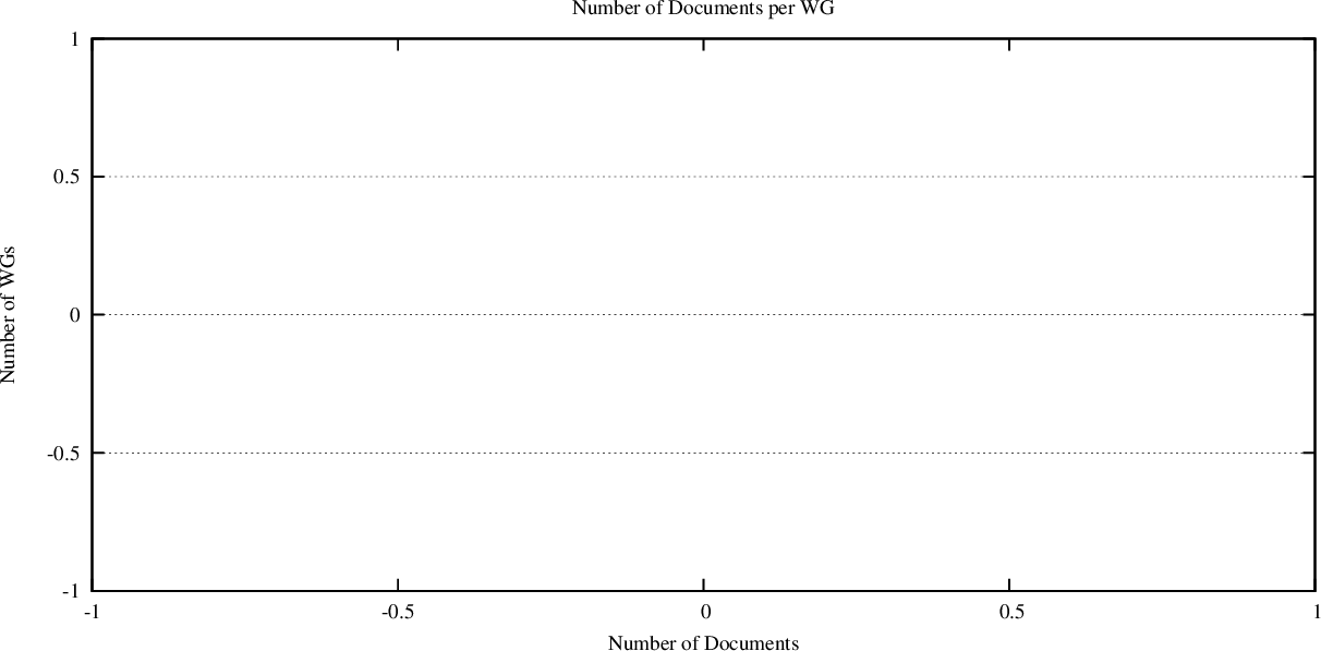 distribution