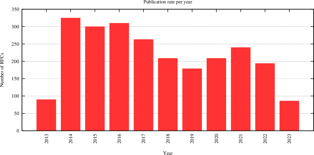 statistics