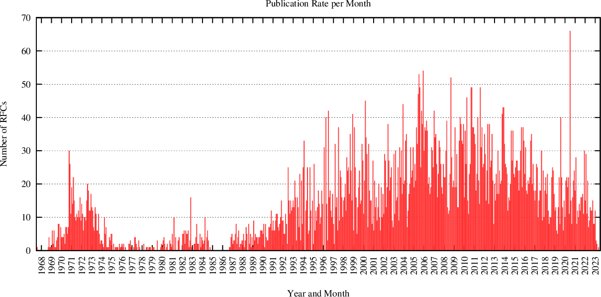 statistics