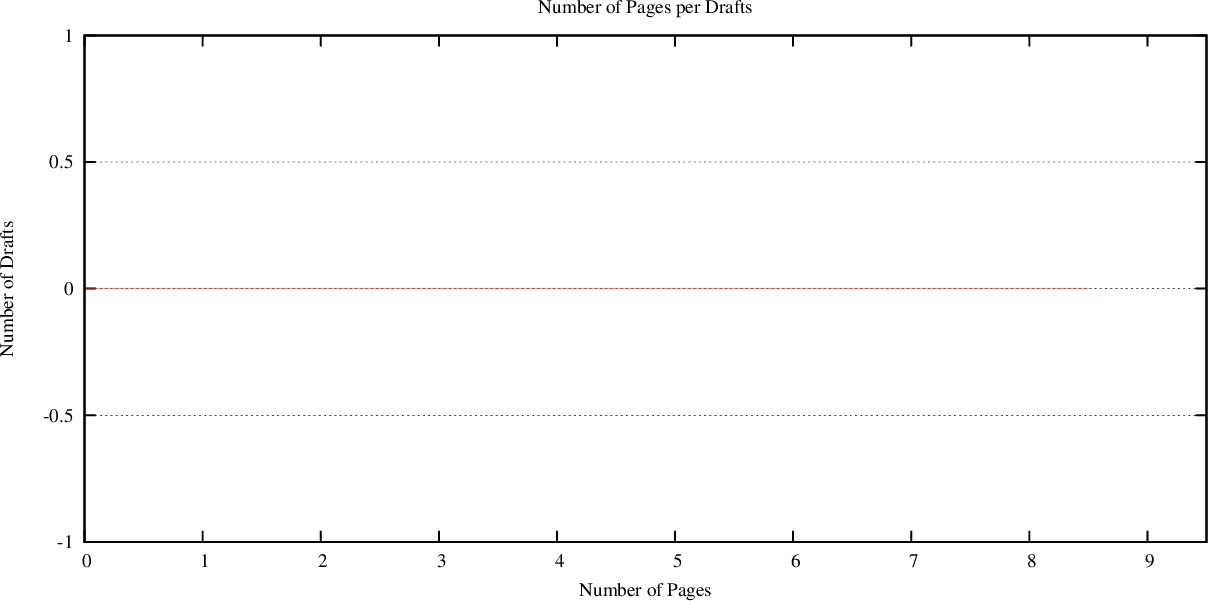 distribution