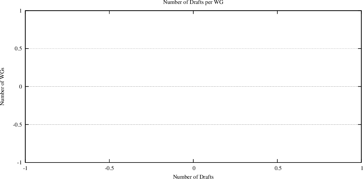 distribution